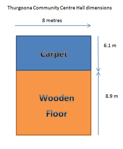 Hall Dimensions